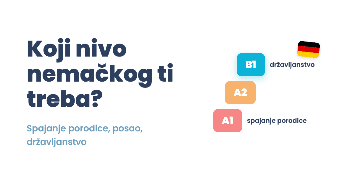 Koji nivo nemačkog ti treba? A1 za spajanje porodice, B1 za državljanstvo (2026)